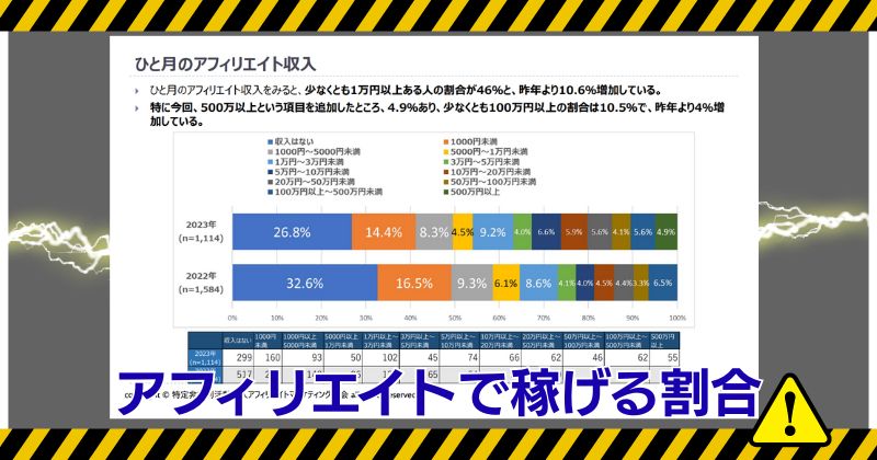 合同会社リストの副業はアフィリエイト
