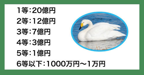 全日本市町村振興協会特別高額宝くじ