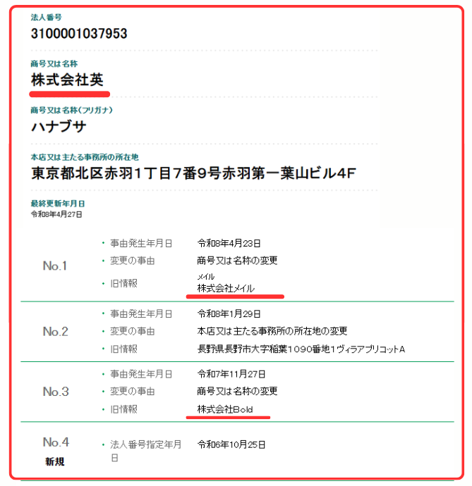 株式会社英は何度も会社名を変更