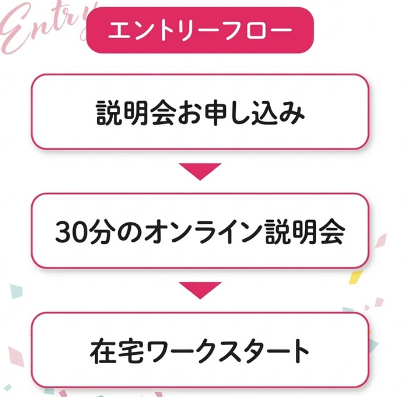 今後の流れ（エントリーフロー）