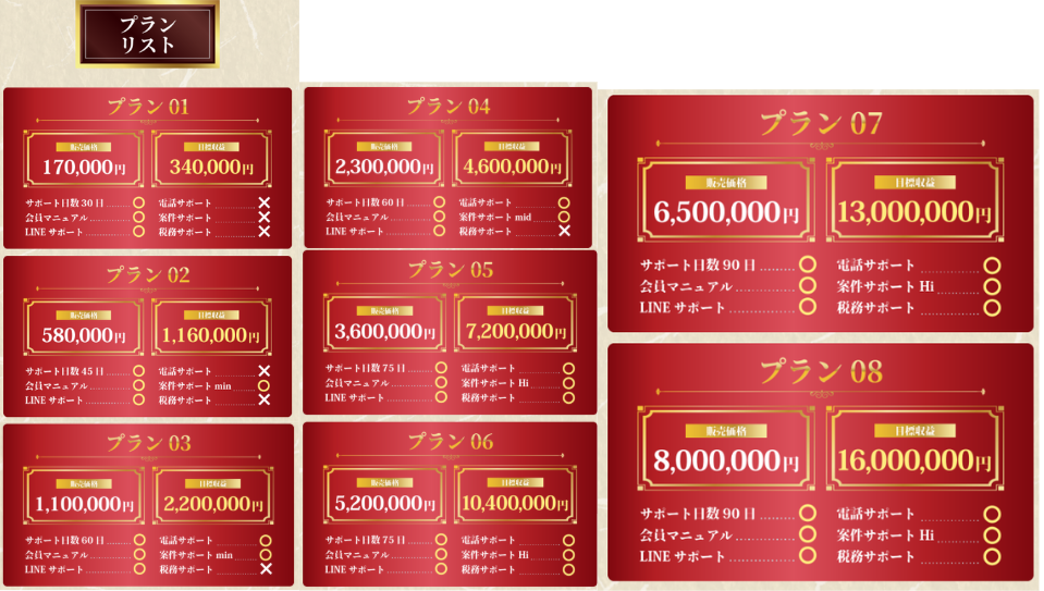 Giao Hang Tiet Kiemの副業の料金