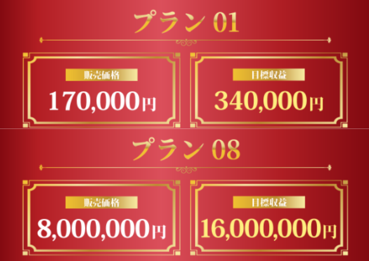 目標収益がどのプランも販売価格のちょうど2倍