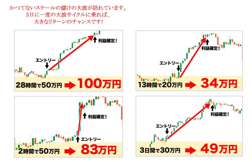 取引イメージの案内