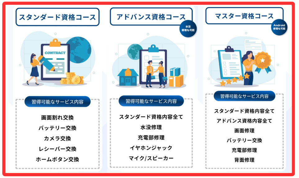 コースはスタンダード・アドバンス・マスターの3コース